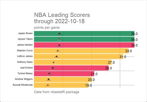 nba offensive and defensive ratings.